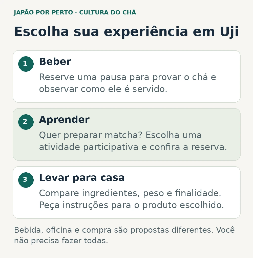Três formas de conhecer o chá em Uji: provar uma bebida, participar do preparo ou comprar chá com instruções para usar em casa.