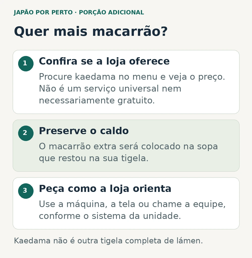 Como pedir kaedama: confirmar disponibilidade e preço, preservar caldo na tigela e solicitar a porção extra pelo sistema da loja.