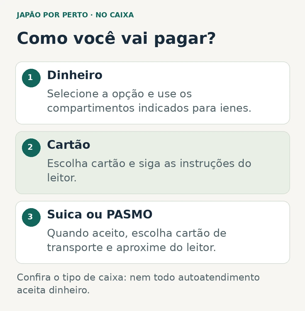 Três meios de pagamento no konbini: dinheiro em ienes, cartão e cartão de transporte compatível.