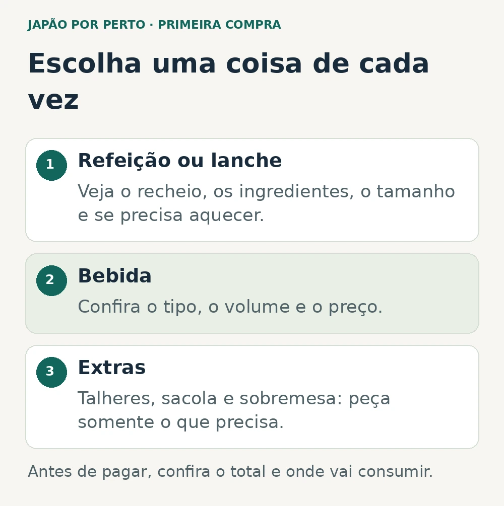 Checklist de compra no konbini: comida, bebida e extras, com atenção aos ingredientes, tamanho e total.