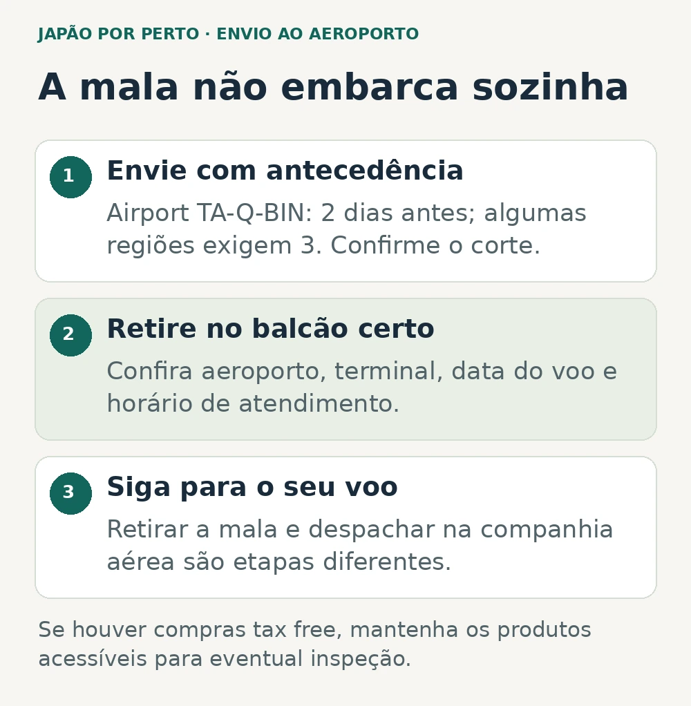 Envie a mala ao aeroporto com antecedência, retire no balcão correto e depois cumpra os procedimentos da companhia aérea.