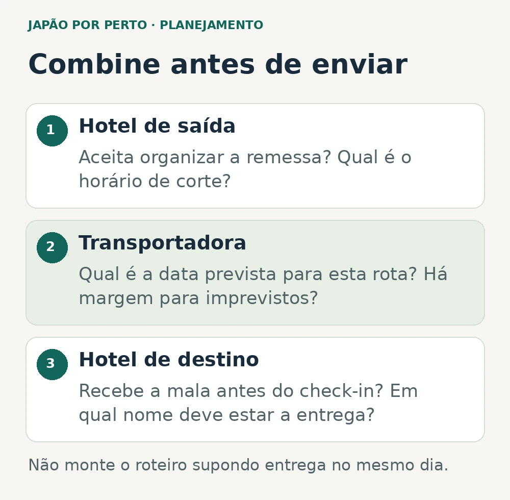 Três confirmações antes do envio: hotel de saída, prazo da transportadora e recebimento pelo hotel de destino.
