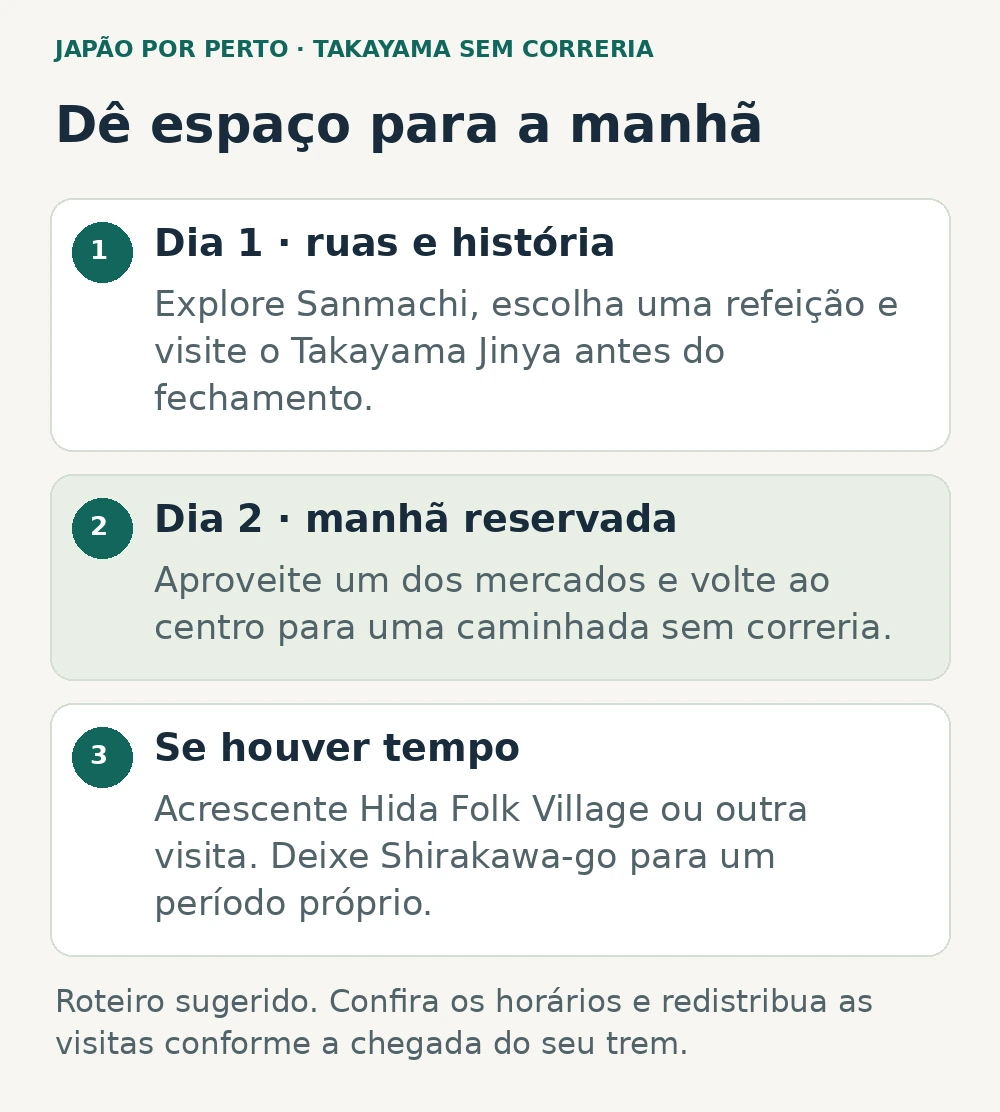 Planejamento de Takayama: Sanmachi e Jinya no primeiro dia, mercado na manhã seguinte e visitas adicionais conforme o tempo disponível.