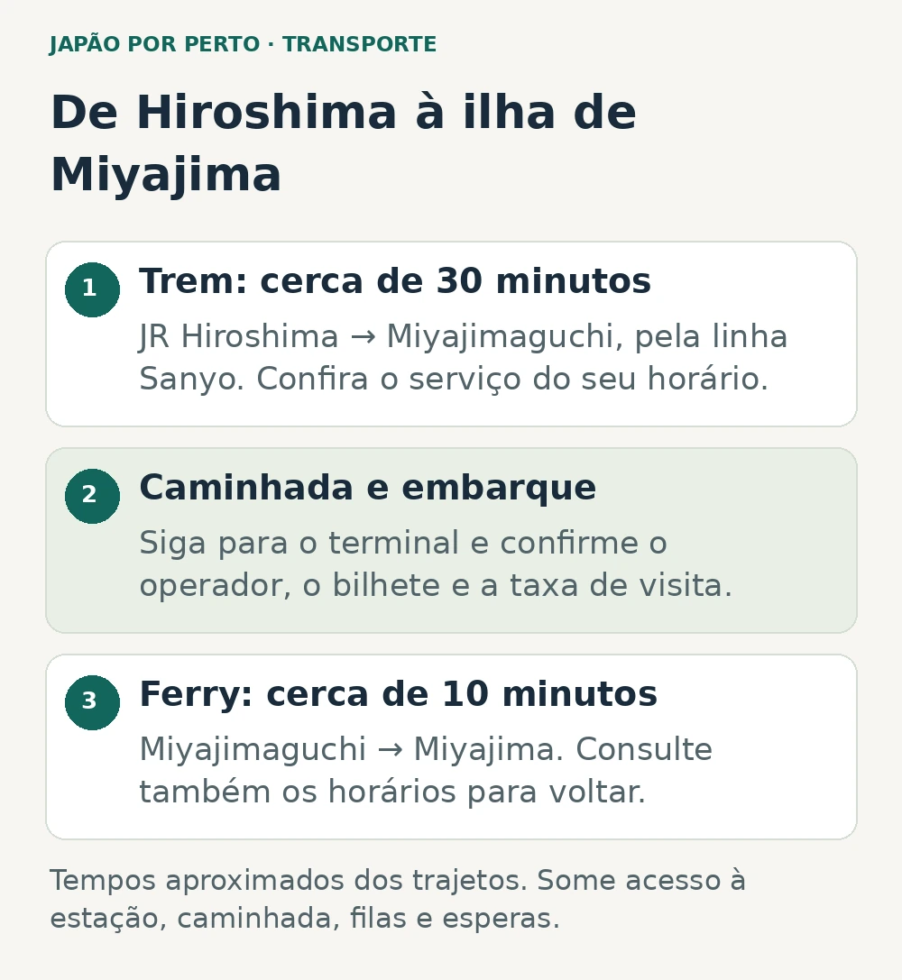 De Hiroshima a Miyajima: trem até Miyajimaguchi em aproximadamente 30 minutos, caminhada ao terminal e ferry de cerca de 10 minutos, além das esperas.